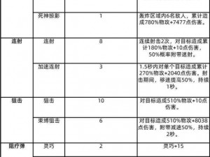 楚留香华山修为提升攻略：四千修副本加点策略及全体队员协同作战技巧揭秘