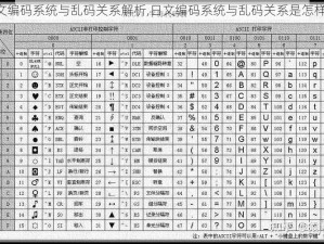 日文编码系统与乱码关系解析,日文编码系统与乱码关系是怎样的？