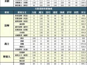 地下城堡2：情报贩子碎片收集攻略全解析