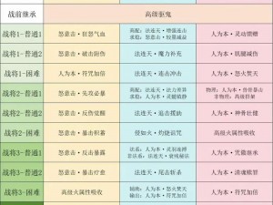 九阴真经手游新手攻略：入门秘籍与快速升级技巧全面解析