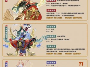 阴阳师SR烟烟罗大招深度测评：斗技第一梯队式神实力剖析与伤害测试报告