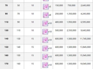 公主连接专武升满所需碎片数量揭秘：全面解析升级至巅峰所需碎片总量
