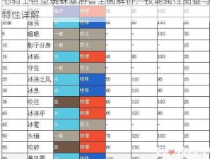 七骑士巨型蜘蛛塞洛普全面解析：技能属性图鉴与特性详解