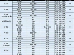 三国志战略版大都督队技能加点攻略：策略布阵与战力提升全面指南