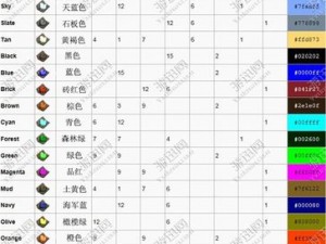 以方舟染料制作工艺为核心的染料配方介绍