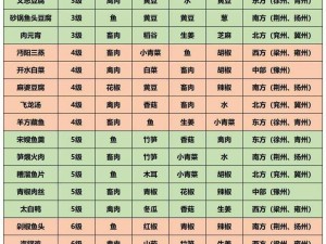 《江湖美食之旅：九级食谱配方大揭秘》