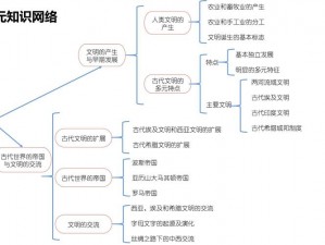 文明起源与发展：巴比伦文明特性深度解析及运营策略探讨