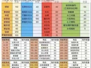 魔兽世界怀旧服WLK剥皮专业快速冲级攻略：1-450等级剥皮技能提升指南