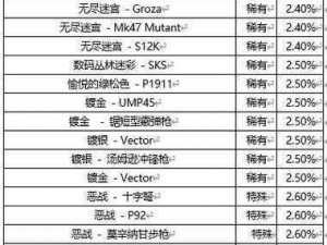 绝地求生2月商店全面更新内容一览