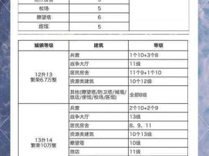 明日之后收复失地任务攻略大全：完整流程指南助你重返失地战役成功反攻