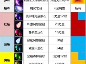 魔兽世界WLK防骑宝石与附魔全解析