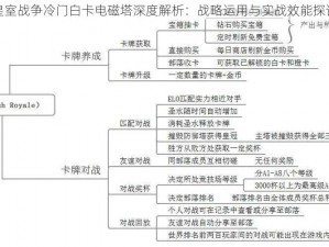 皇室战争冷门白卡电磁塔深度解析：战略运用与实战效能探讨