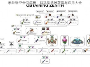 泰拉瑞亚全面解析：消耗型武器获取与应用大全