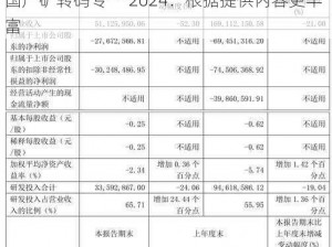 国产矿转码专一2024根据提供内容更丰富_国产矿转码专一 2024：根据提供内容更丰富