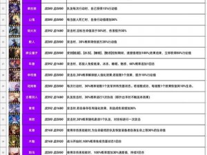 古剑奇谭木语人西斗星君装备配置与契灵融合攻略：战斗配置全面解析