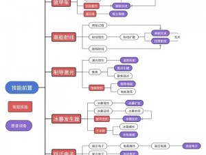 全真教前置武功全解析：解锁江湖所有技能前置条件详解