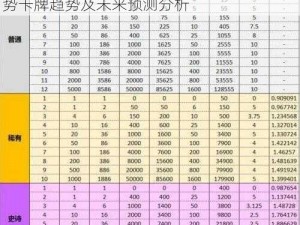 皇室战争更新后将迎来脏桶的崛起：解读强势卡牌趋势及未来预测分析