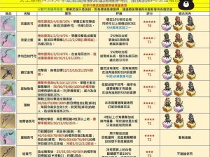 公主连结抖S深月毕业装备阵容搭配策略详解：最佳武器与装备组合攻略