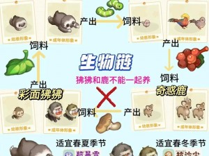 奥比岛手游鱼鼓鼓获取攻略大揭秘：游戏内获取方法与使用技巧全解析