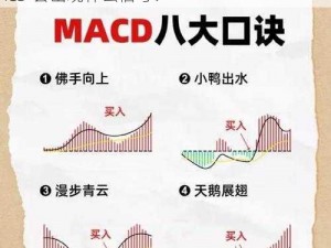 一阴吞两阳与macd的关系;一阴吞两阳后，MACD 会出现什么信号？