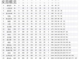 海岛奇兵能量基地全面解析：奖励系统与丰厚奖励概览