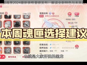 口袋觉醒魂匣2024最新表格重磅发布：解读全新特色与未来趋势揭秘