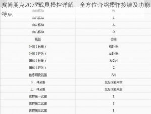 赛博朋克2077载具操控详解：全方位介绍操作按键及功能特点