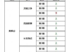 凡人修仙传人界篇灵渺古园奇遇探秘攻略：玩转修仙世界的神秘园林