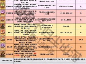 《倩女幽魂手游法宝选择攻略：各时期法宝搭配秘籍》