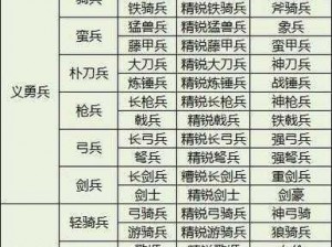 三国群英传M核心玩法解析：英雄任务与战略决策的双重挑战