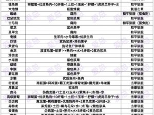 关于方舟生存进化副栉龙的驯化指南：从攻略到技巧的新篇章