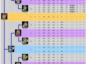 光明大陆探索之旅：转职等级要求解析与升级指南