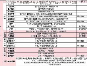 关于自走棋棋子升级策略的深度解析与实战指南