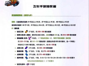 QQ飞车手游剧情模式通关大赏：5-7关奖励全揭秘