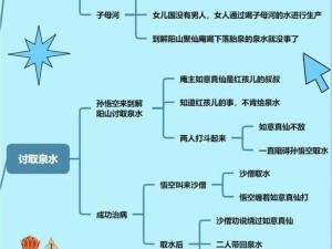 少年西游记：女儿国国王角色深度解析与技能属性全面展示