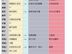 阿拉德之怒装备交易攻略：全方位解析装备交易方法与注意事项