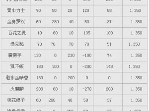 大话西游手游召唤兽技能图鉴：解读取之有道技能全攻略