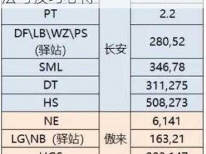 梦幻西游无双版门派闯关攻略大全：独家揭秘各门派闯关打法与技巧心得