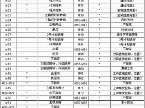 基于 s 训练 m 的方法的产品介绍