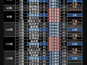 明日之后面粉制作详解：配方材料全解析与制作步骤指南