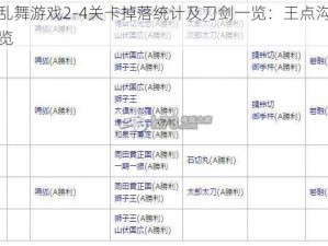 刀剑乱舞游戏2-4关卡掉落统计及刀剑一览：王点沟点道具全览