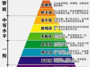 星座指引揭秘奇迹年2016三大职业选择与星座关联