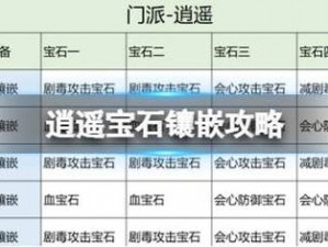 天龙八部2逍遥宝石镶嵌攻略详解：提升战力，镶嵌技巧全解析