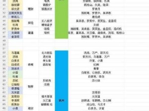 江南百景图：深度解析居民分类与稀有度对比，探寻角色价值之巅