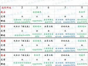 剑与家园1132版本更新解析：建造系统优化与科技队列介绍