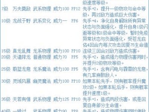 基于洛克王国上古战龙技能搭配的实战策略：多方位技能组合攻略