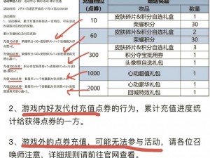 王者荣耀挑战觉悟奖励全解析：荣耀勋章、英雄皮肤及道具大赠送