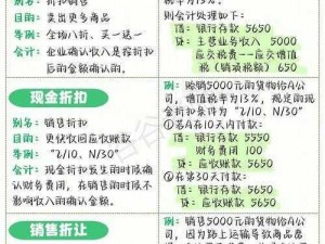 促销代码详解：定义、作用及如何有效利用以提升购物优惠