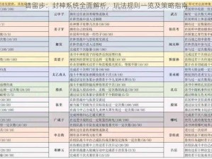 请留步：封神系统全面解析，玩法规则一览及策略指南