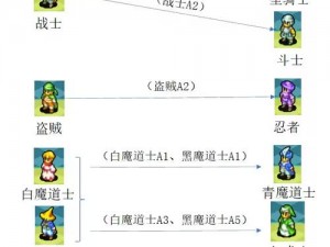 圣剑传说3重制版：深度解析各职业转职推荐与攻略指南